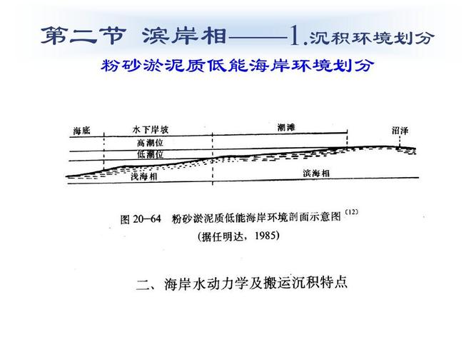 海相沉积相ppt